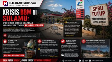 Dua Minggu SPBU Sulamu Mogok Beroperasi, Warga Kabupaten Kupang Menjerit Harga BBM Eceran Tembus Rp20 Ribu per Liter ​